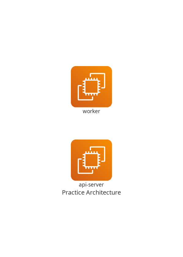 An example of two nodes using the Nodes object