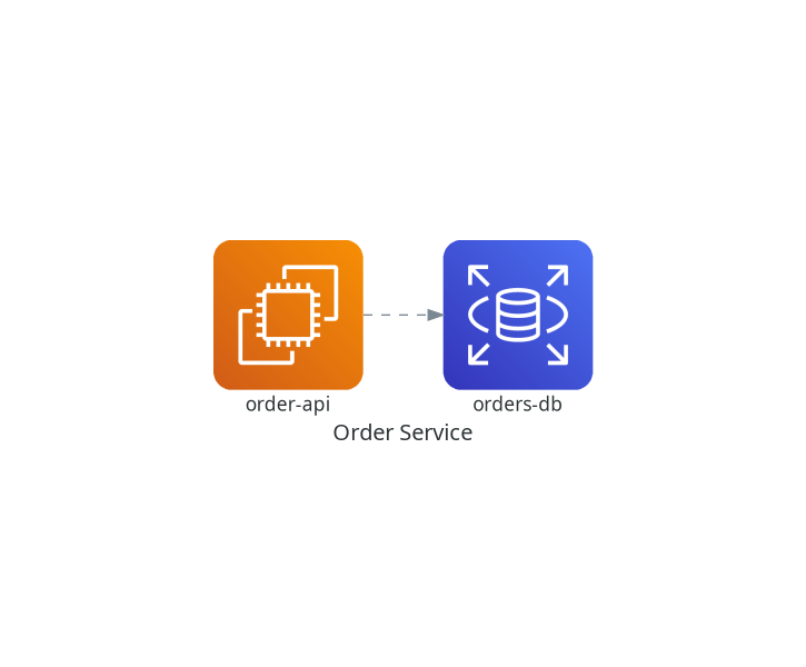 Using dashed style for connecting two nodes