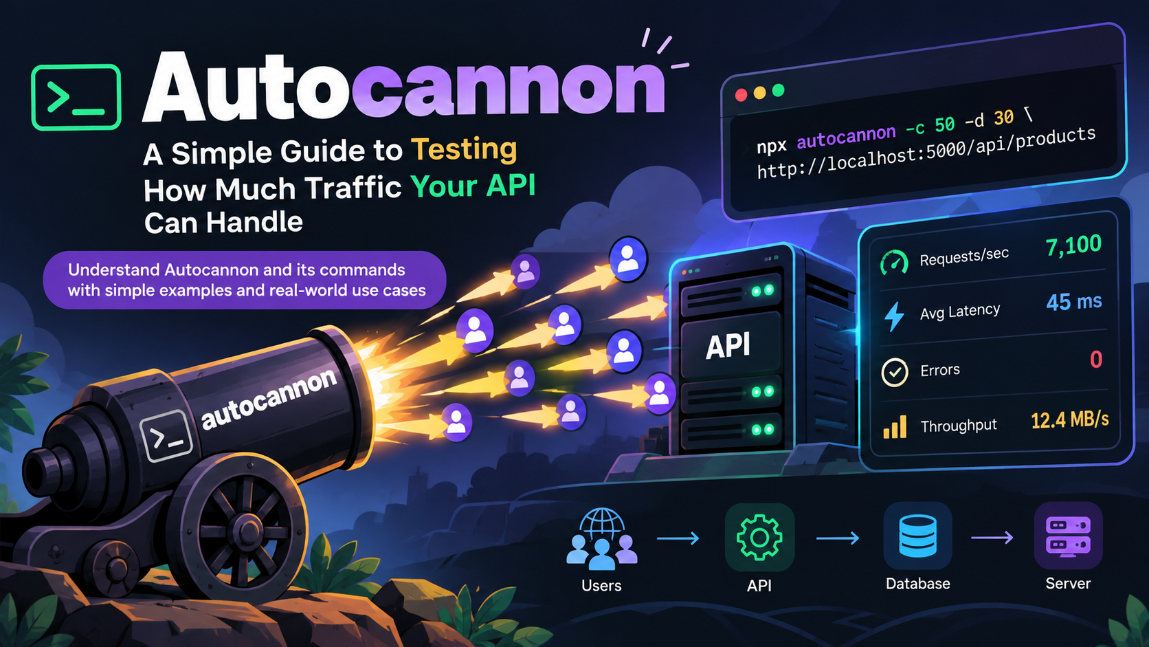 Autocannon: A Simple Guide to Testing How Much Traffic Your API Can Handle
