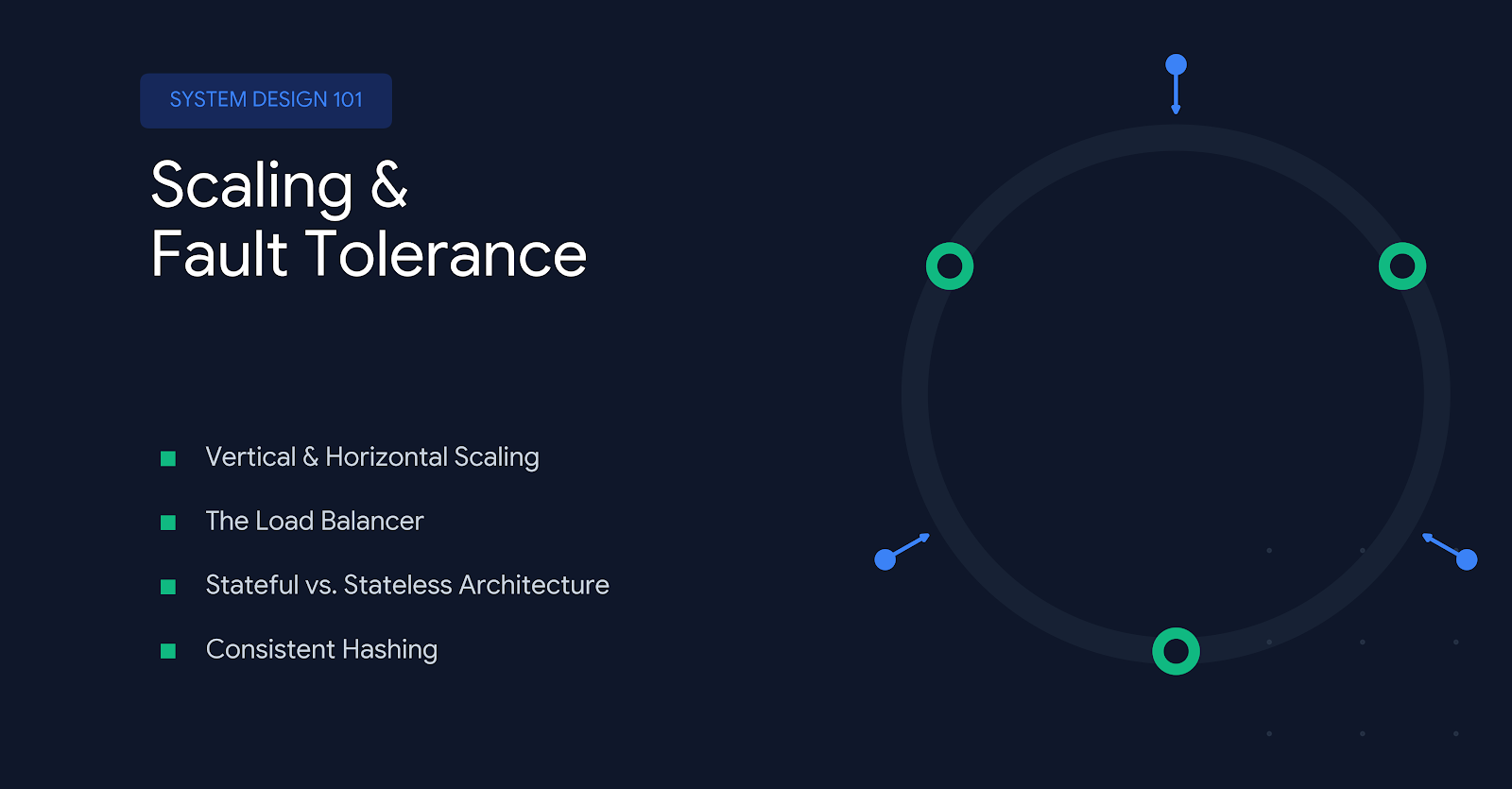 System Design 101: Scaling and Fault tolerance