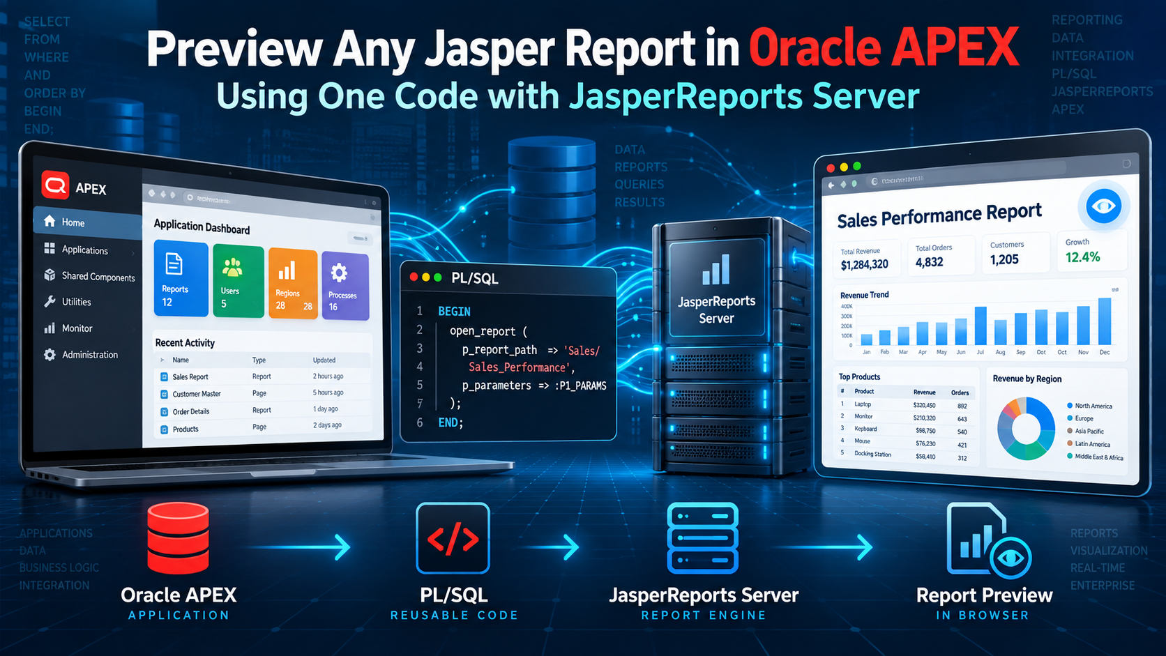 Preview any Jasper report in Oracle APEX by one code using jasper server