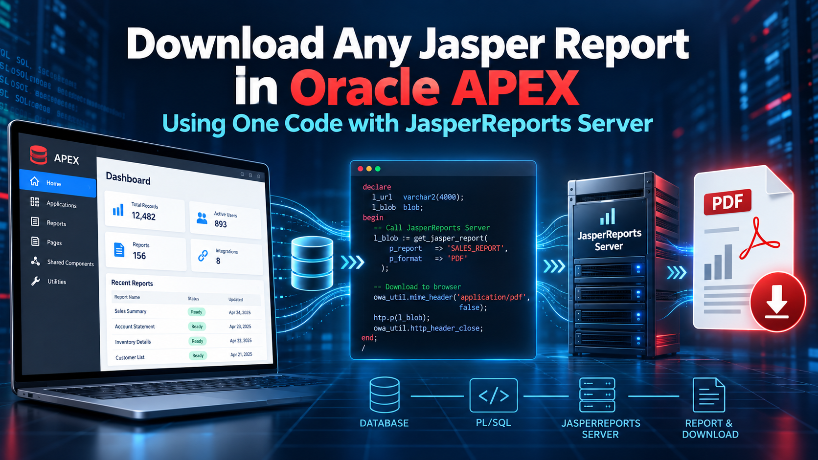 Download any Jasper report in Oracle APEX by one code using jasper server