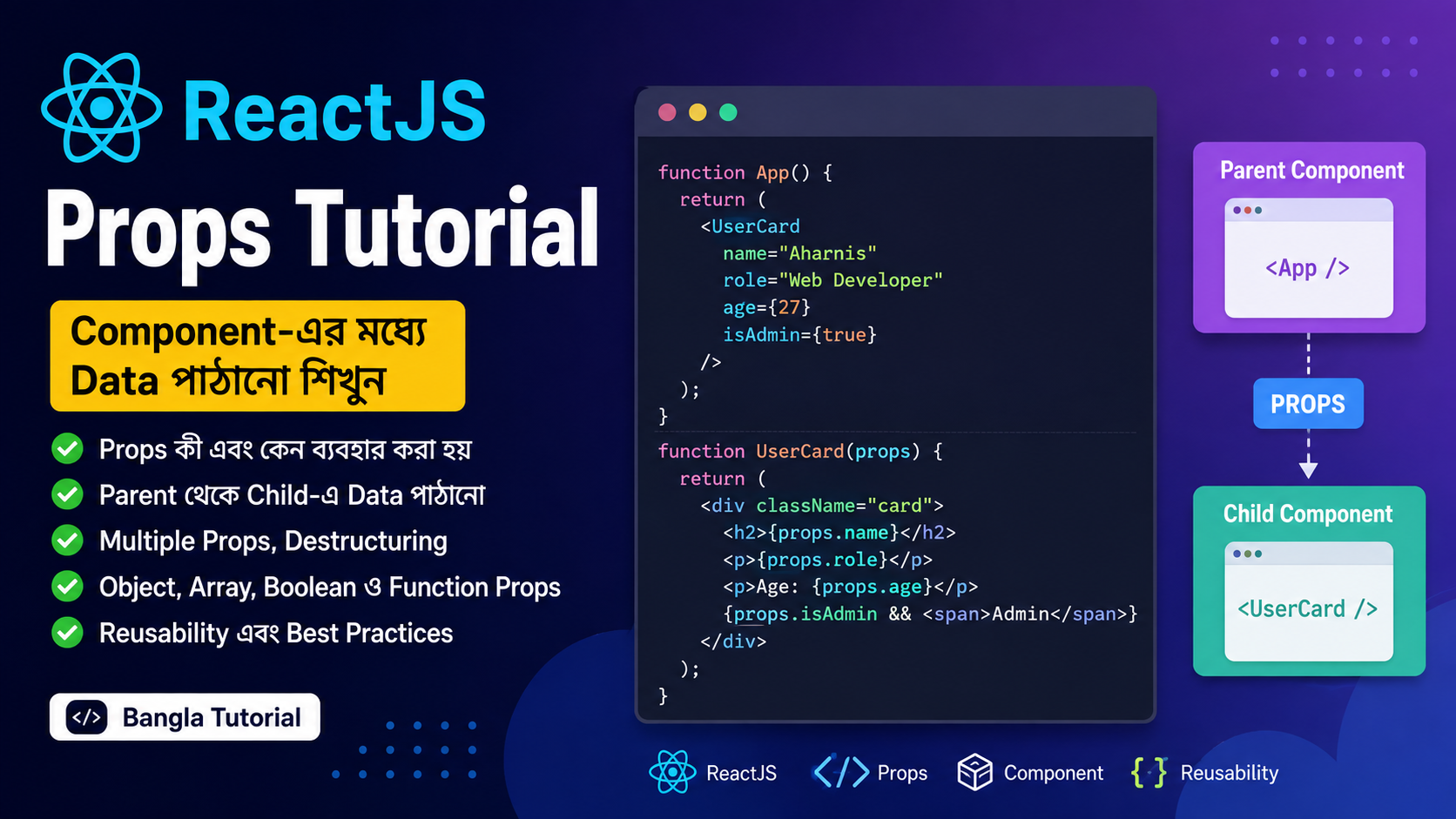 ReactJS Props