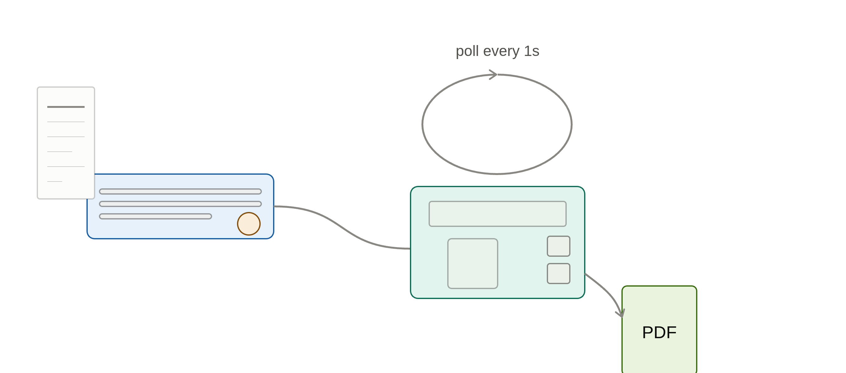 Automatically Archive scans in Paperless-ngx with Docker Compose