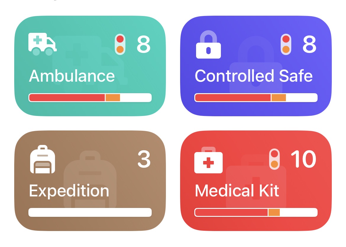 Boxes with a stacked bar summary chart per box.