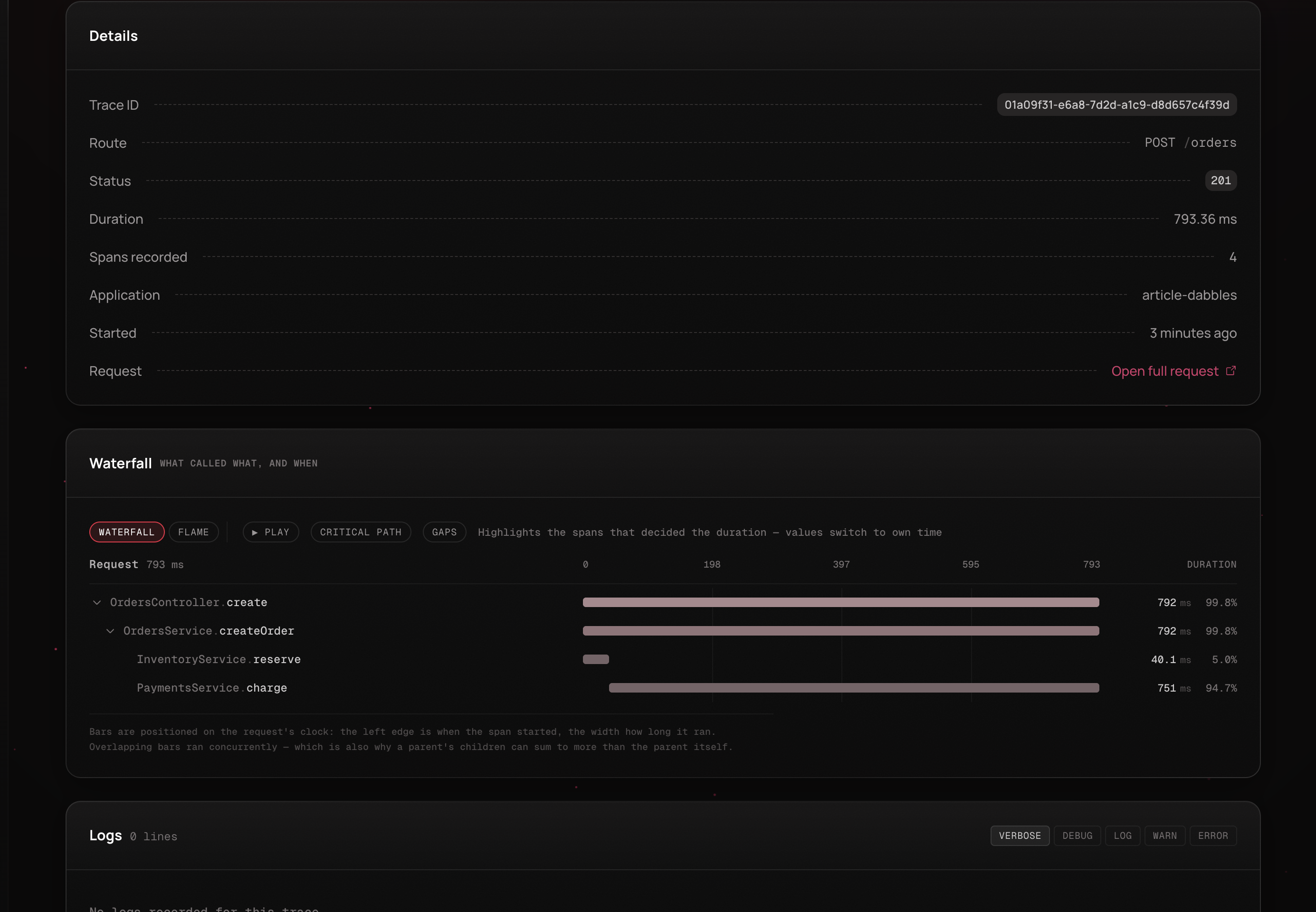 Figure 3: /order request metrics from the observe dashboard