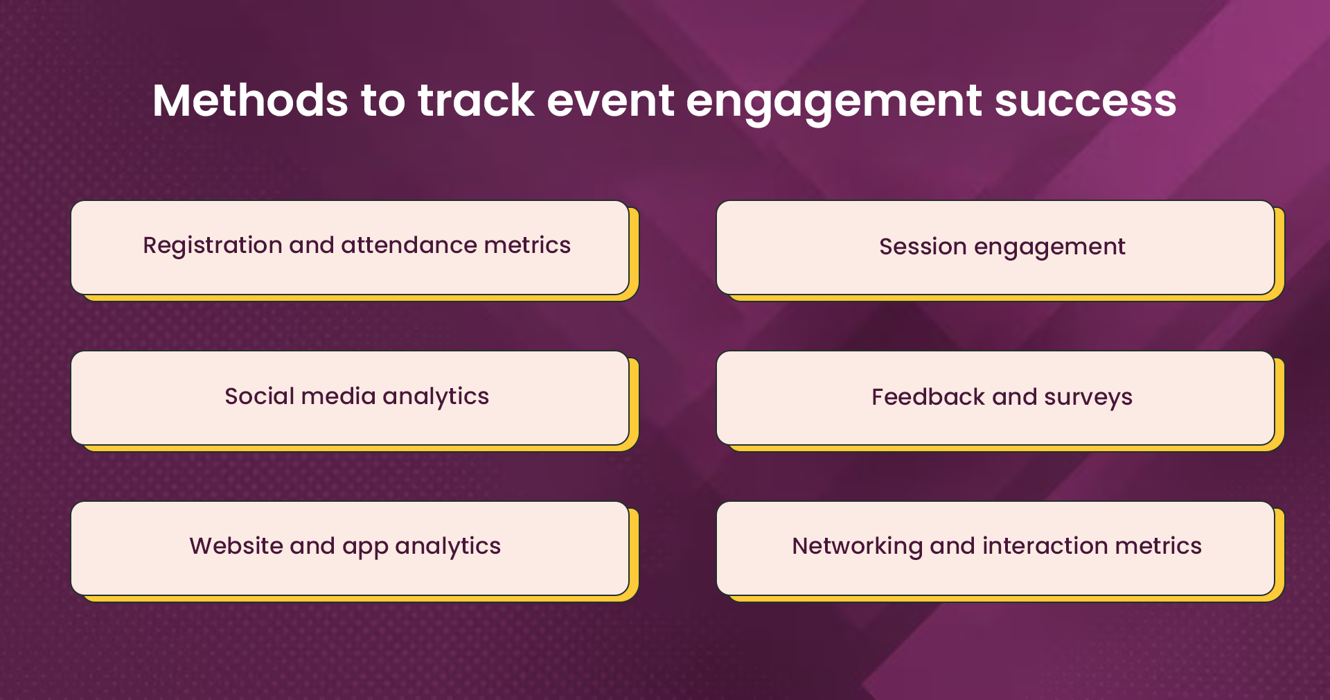Measuring and analyzing event engagement