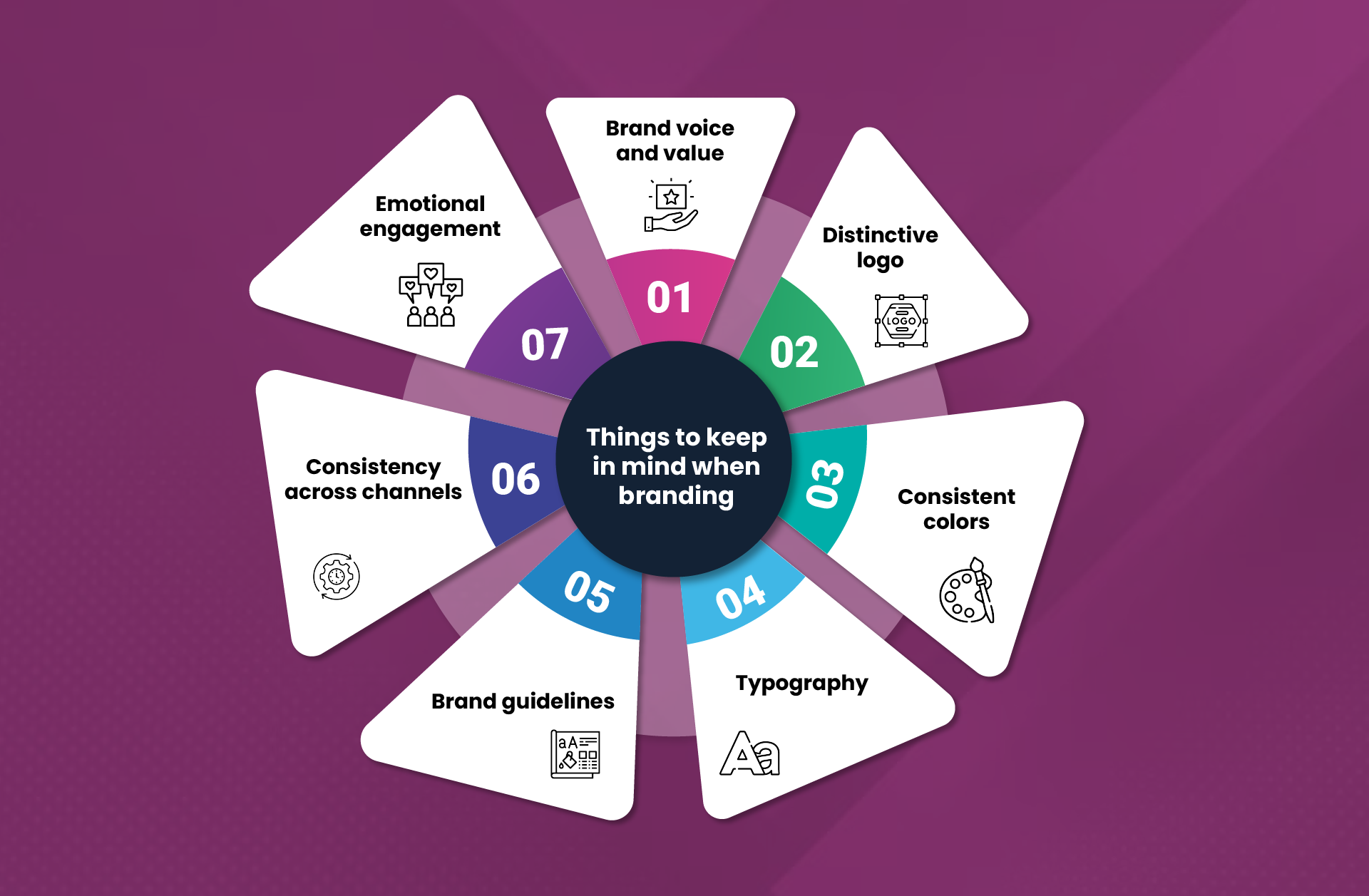 Tips for creating a memorable brand identity