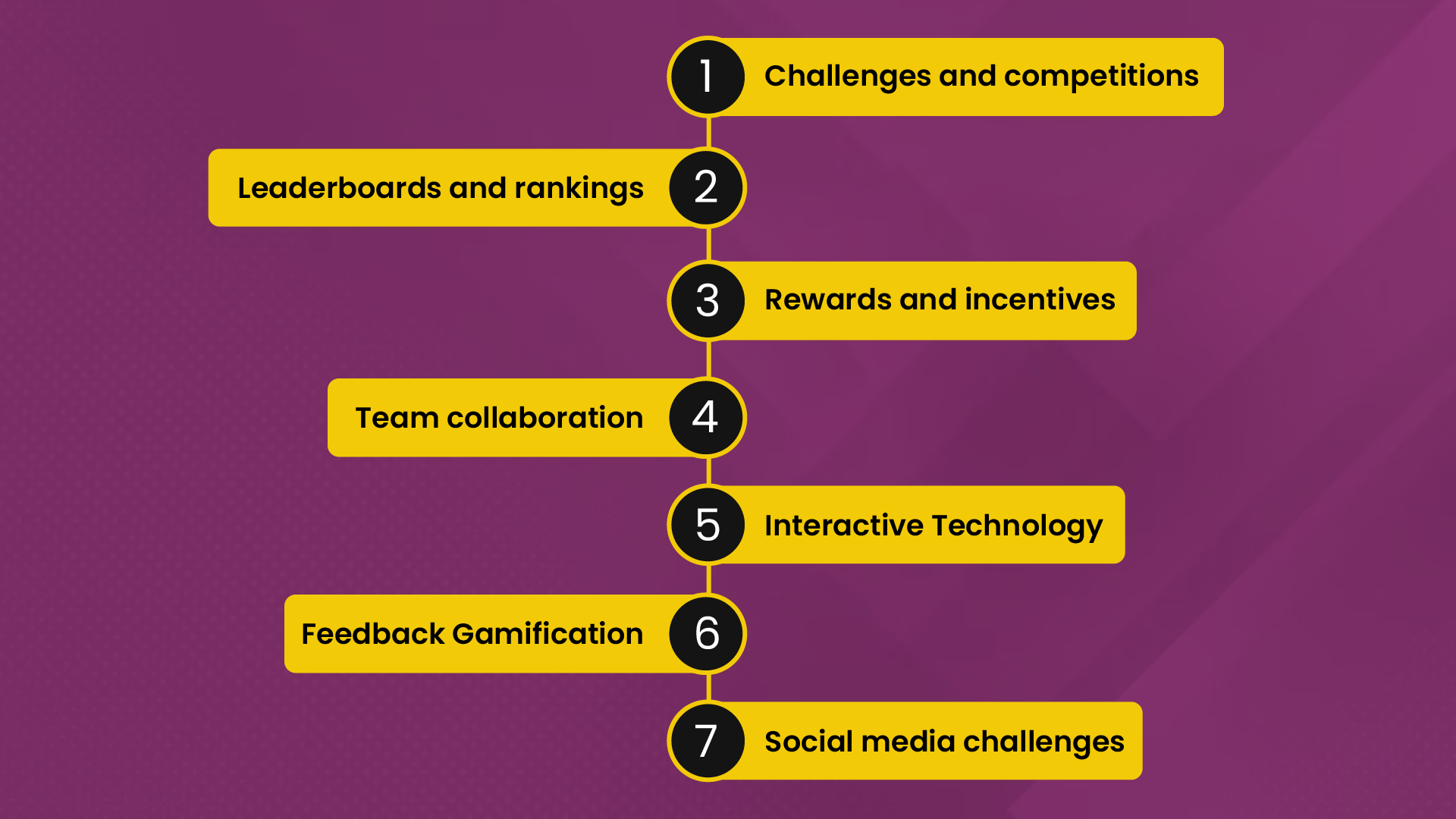 Examples of event gamification
