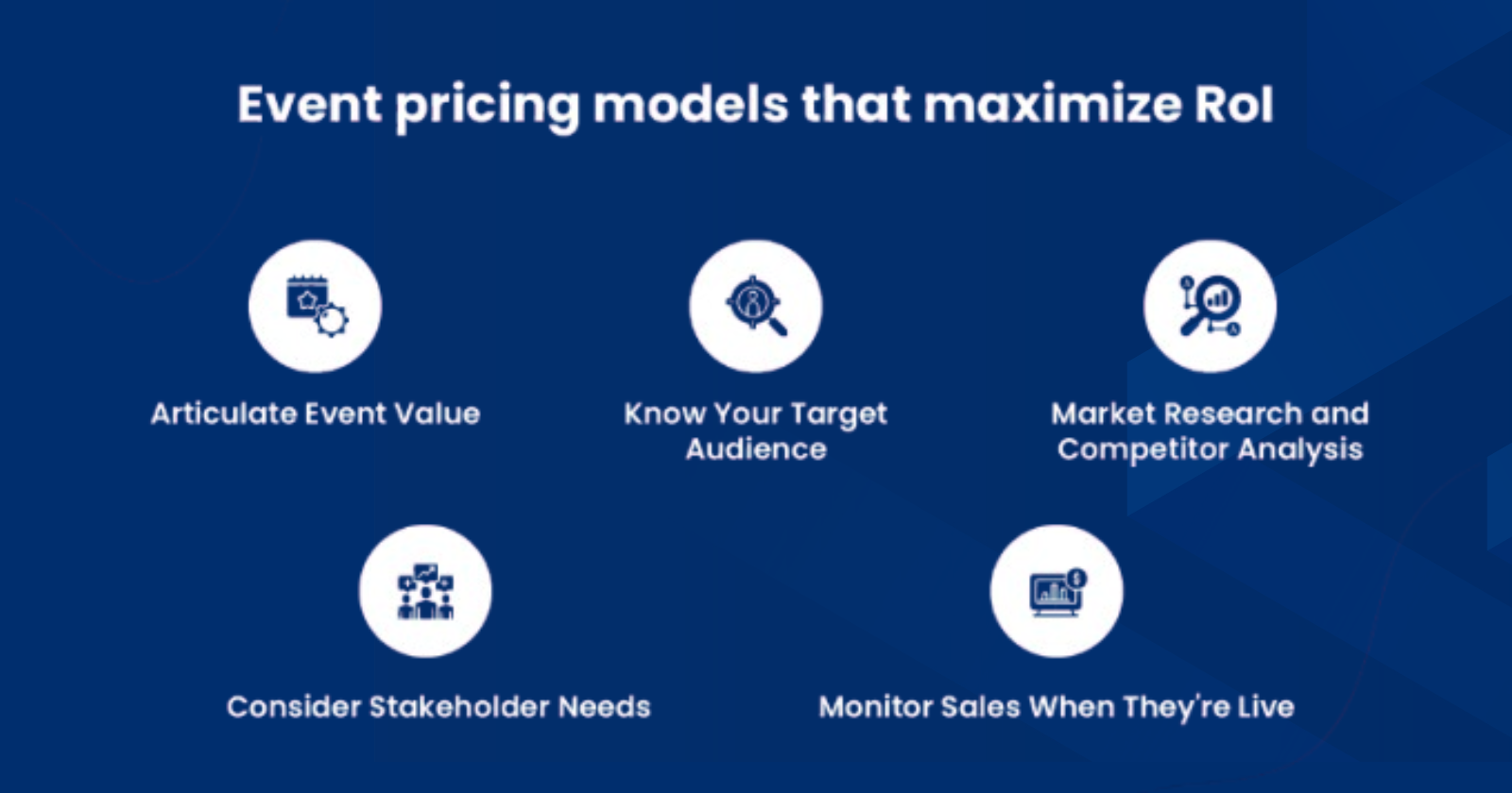 Creating event pricing models that maximize RoI