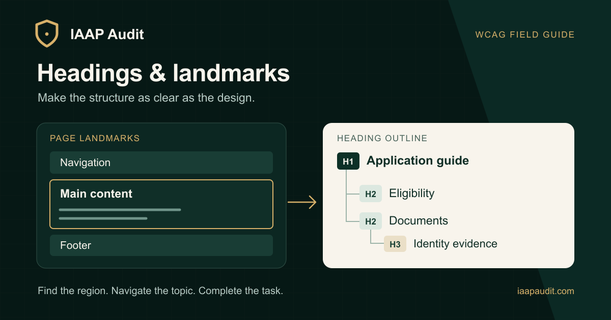 Audit Headings and Landmarks in Web Apps