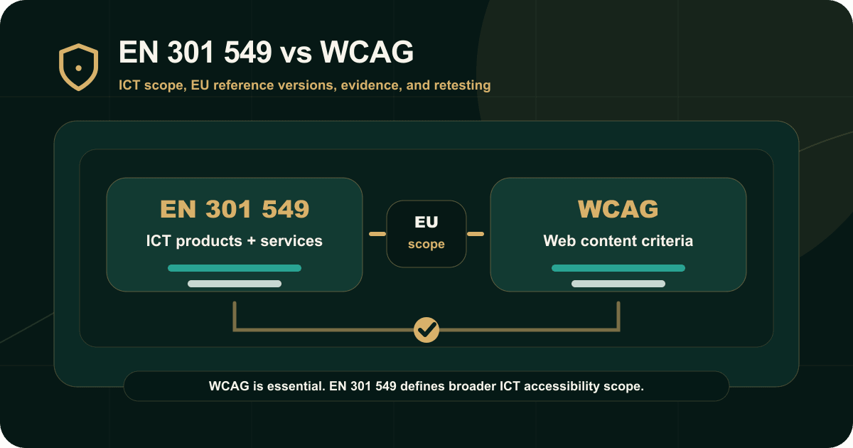 EN 301 549 vs WCAG
