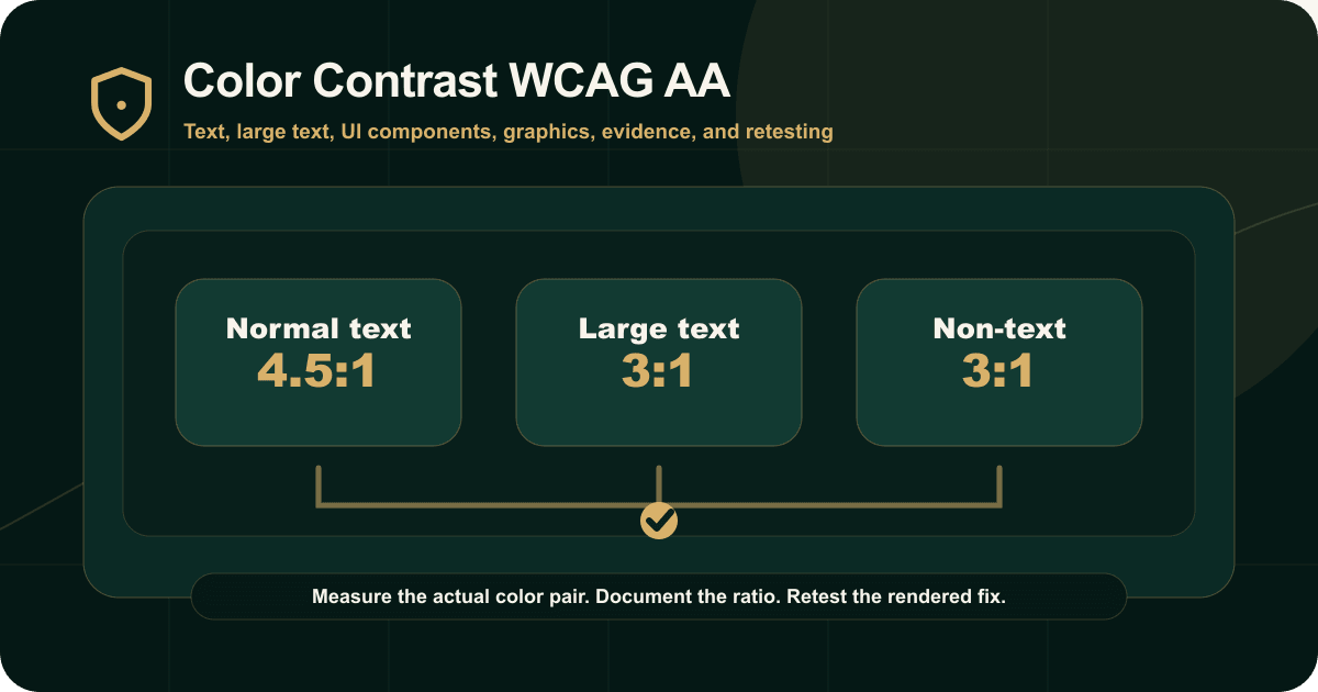 WCAG AA Contrast Requirements