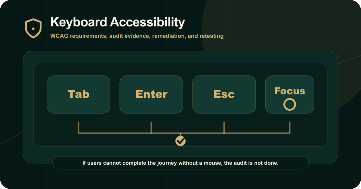 Keyboard Accessibility Audit