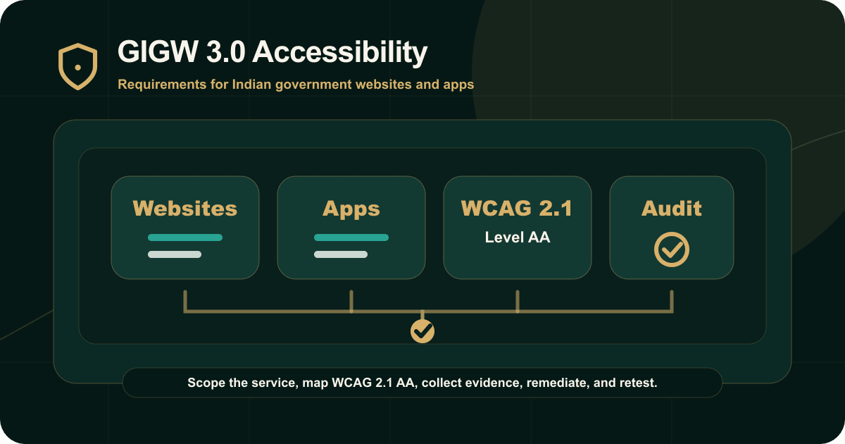 GIGW 3.0 Accessibility