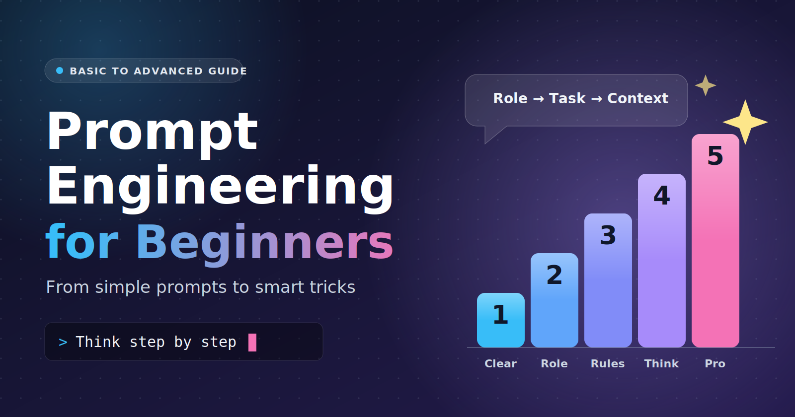 Prompt Engineering for Beginners: From Simple to Smart