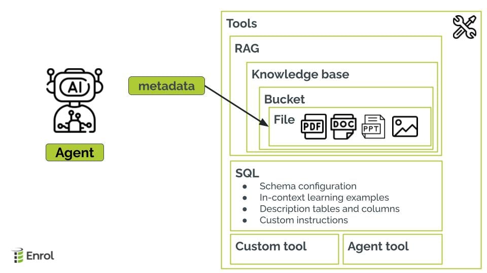 Generative AI with Your Own Data and Documents