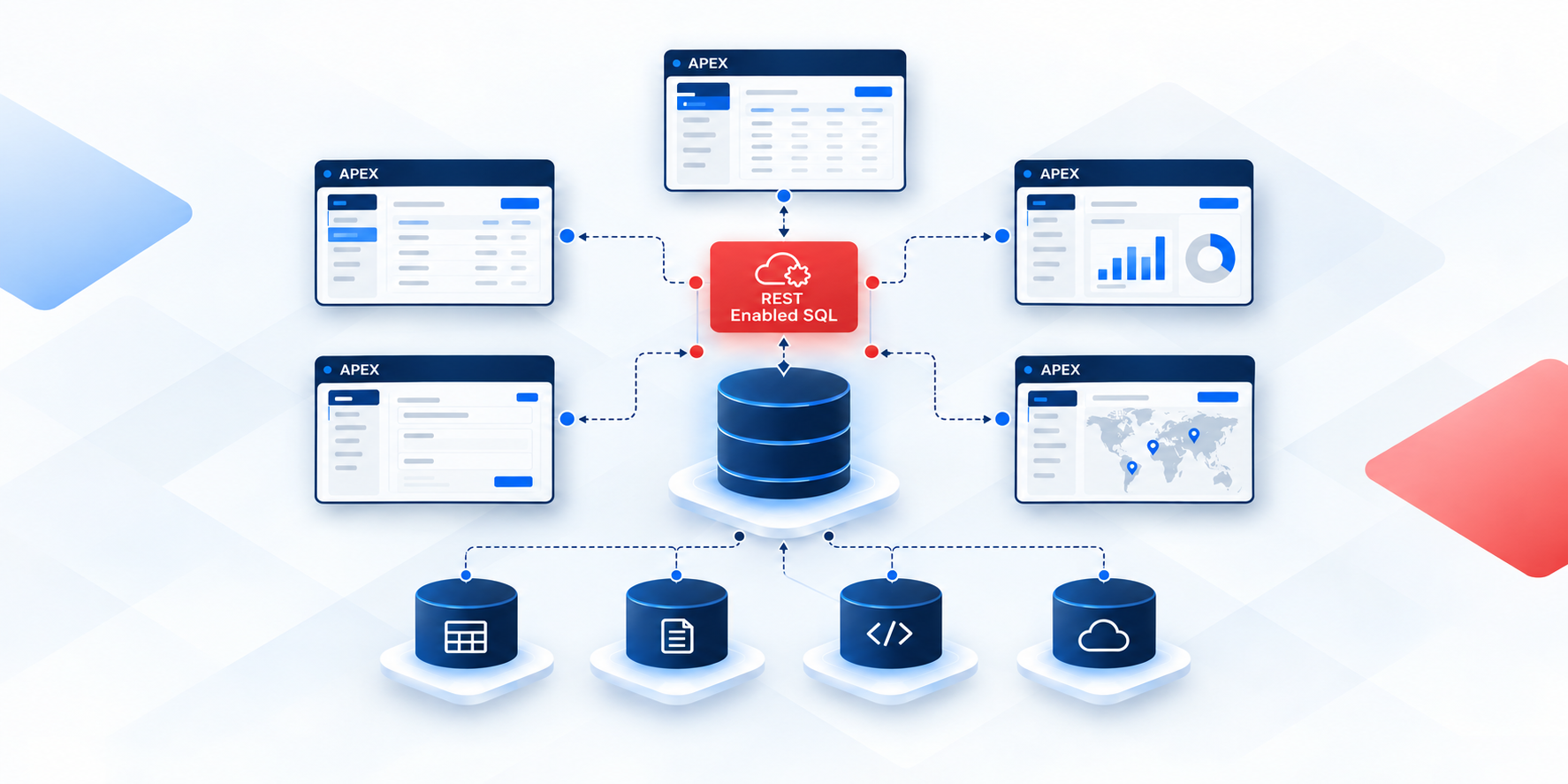 Connecting Oracle APEX Applications with REST Enabled SQL
