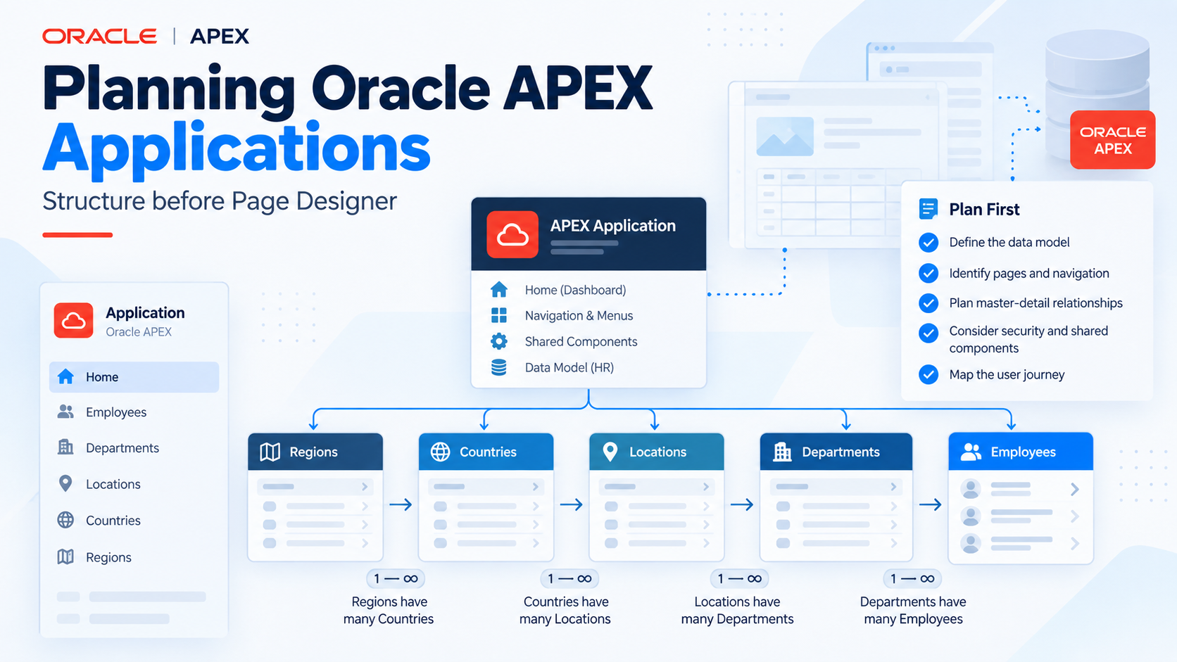 Planning Oracle APEX Applications Before You Build