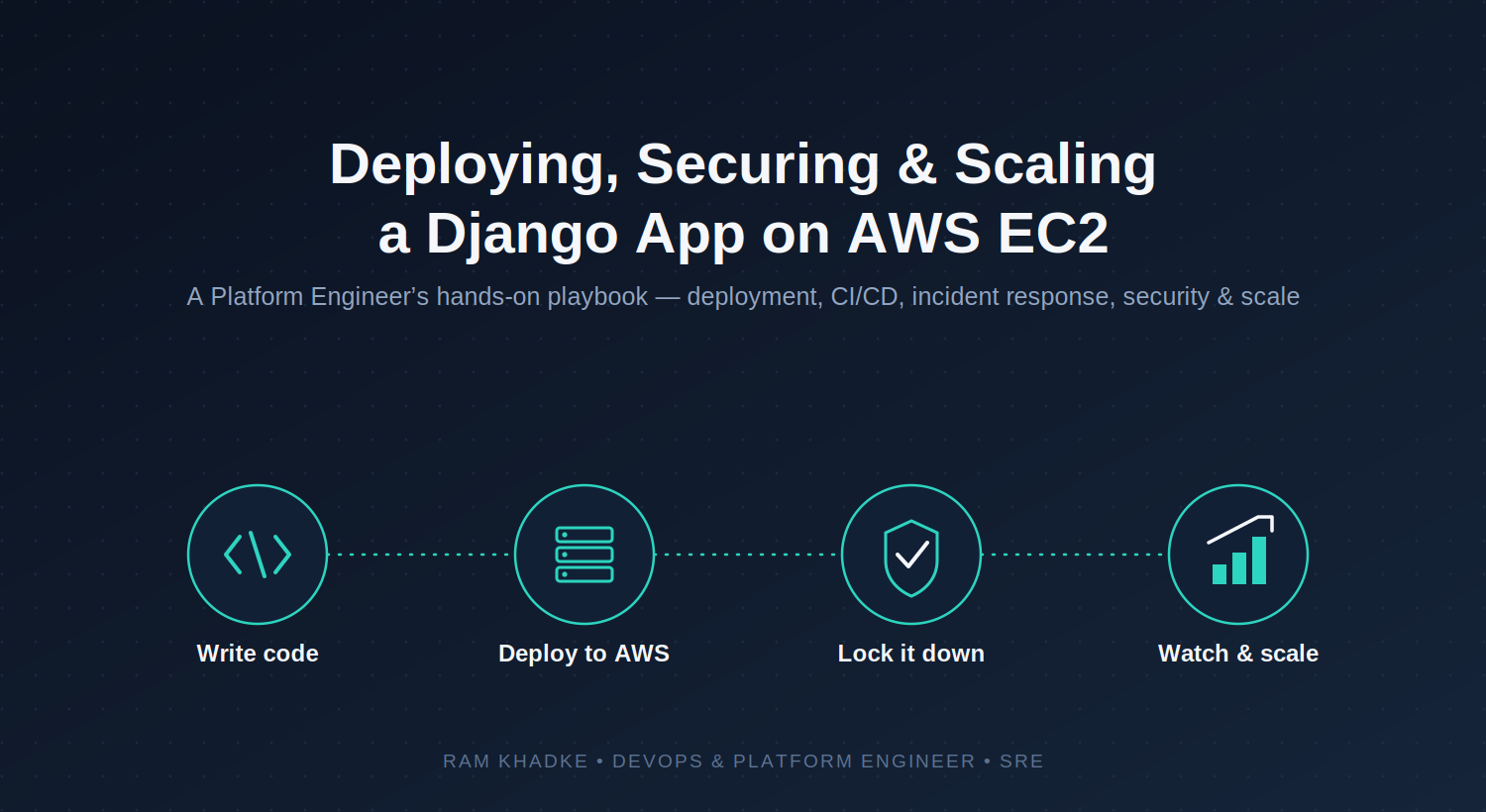Deploying, Securing & Scaling a Django App on AWS EC2