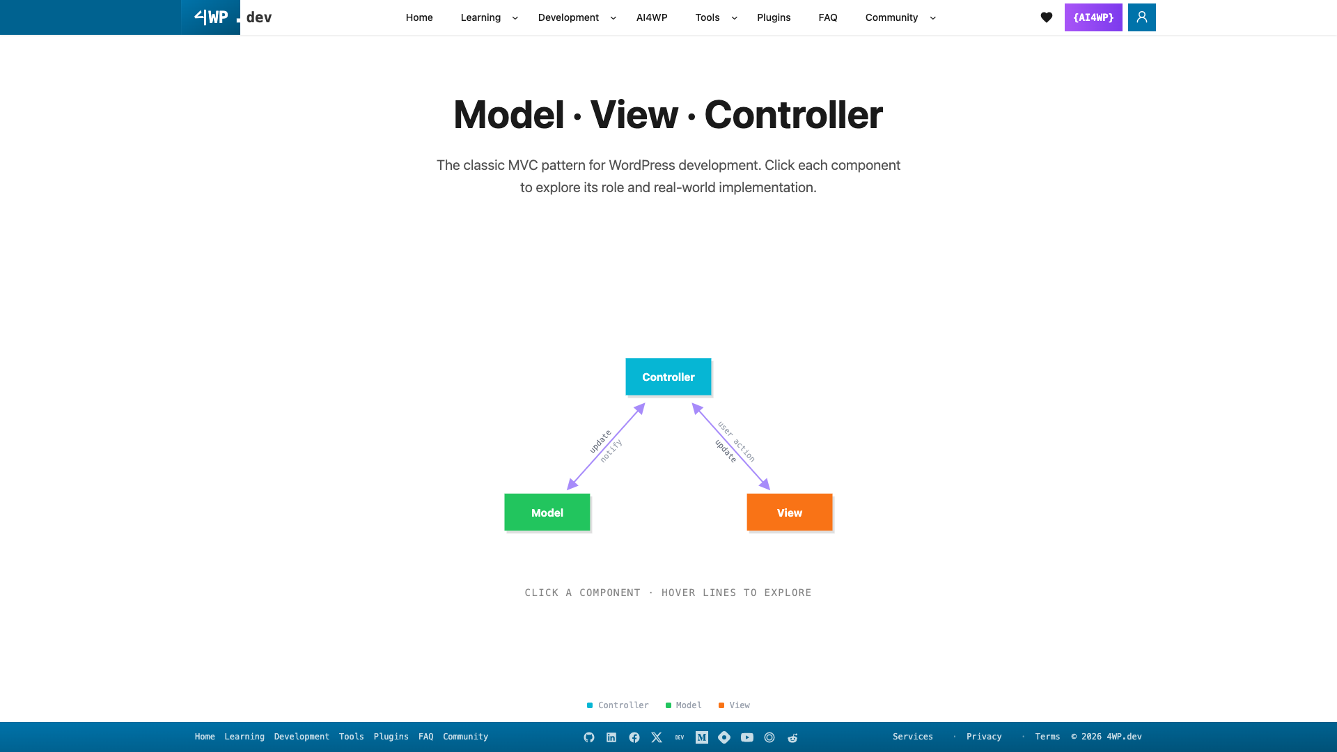 MVC in WordPress: The Pattern Everyone Learns, Few Truly Apply