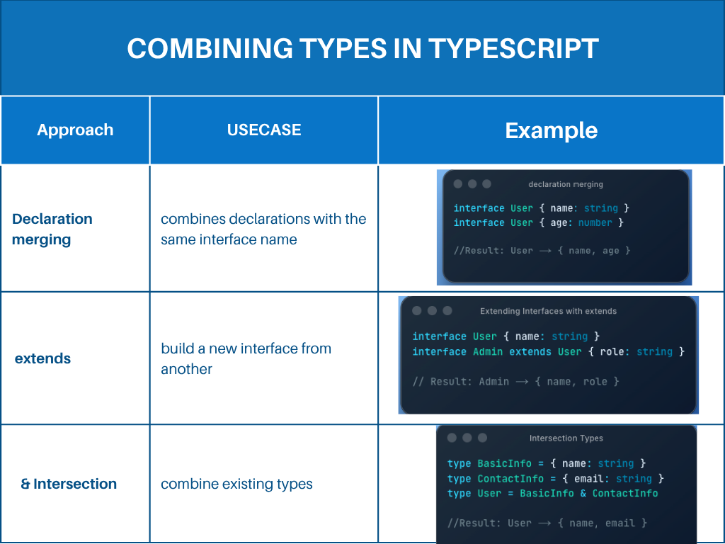 combining types in ts