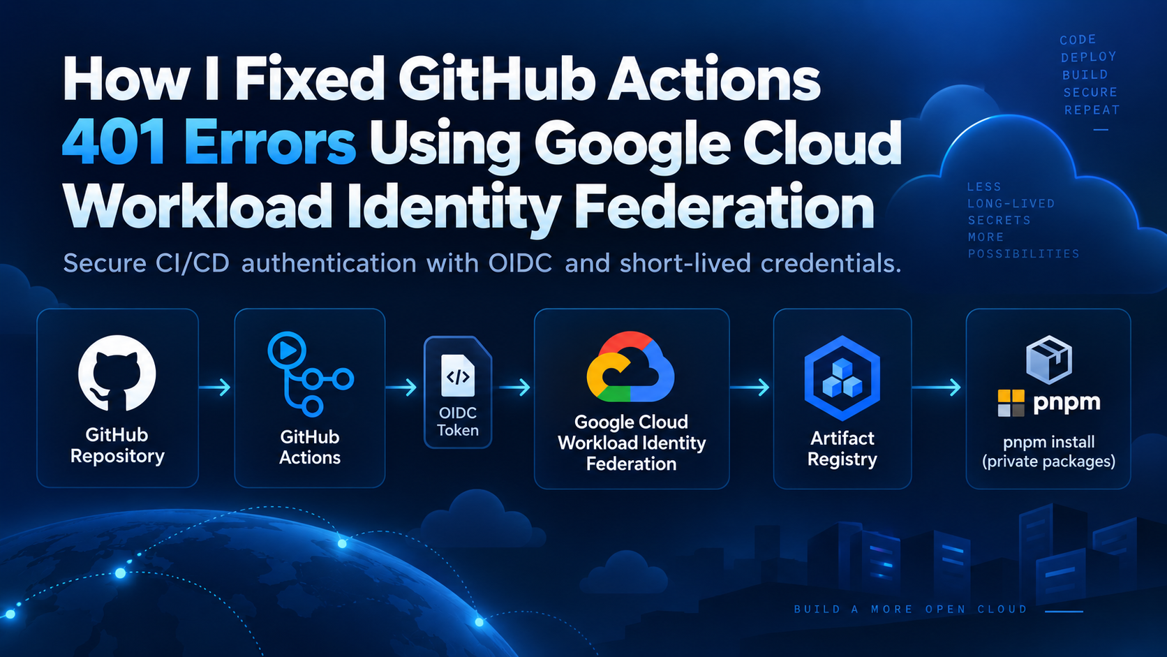 How I Fixed GitHub Actions 401 Errors Using Google Cloud Workload Identity Federation