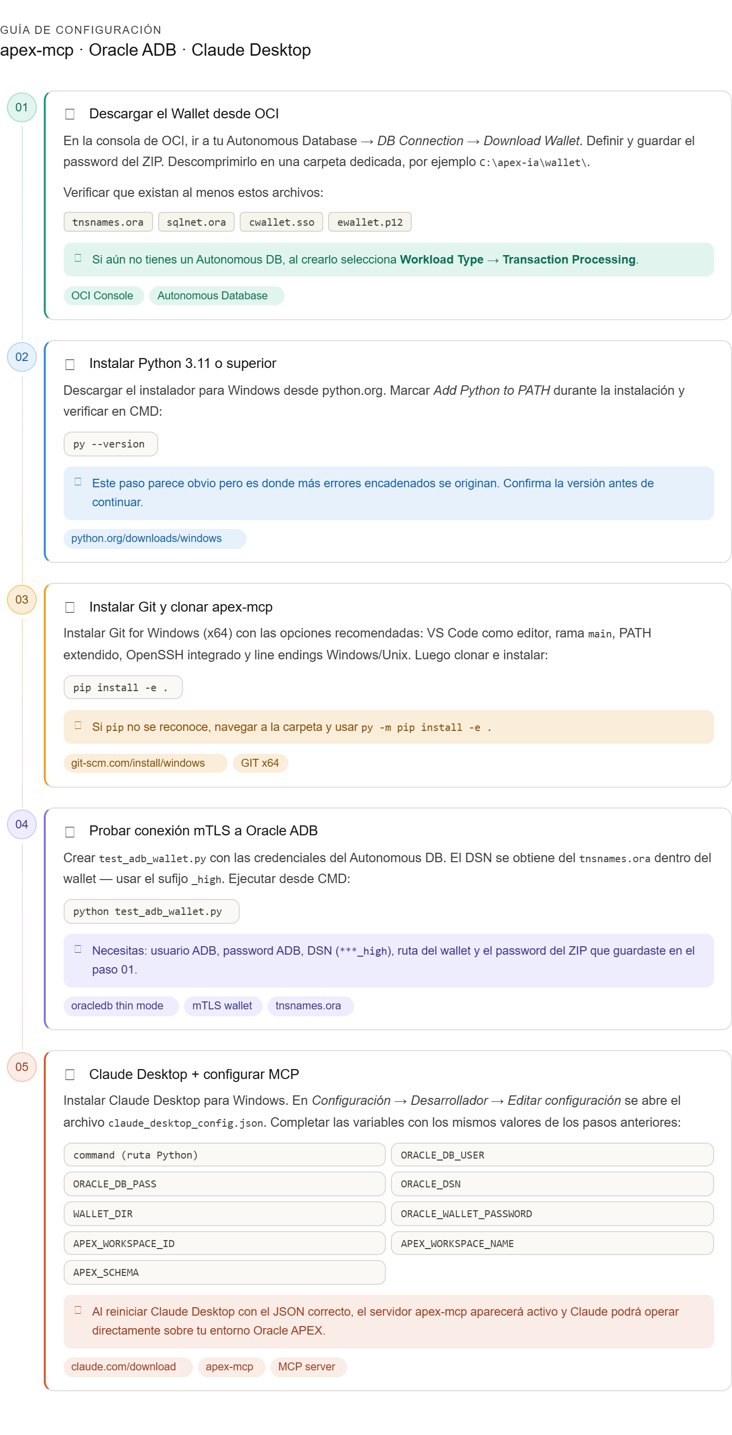 🚀De chatbot a agente IA real: conectando Claude a Oracle ADB/APEX en ...