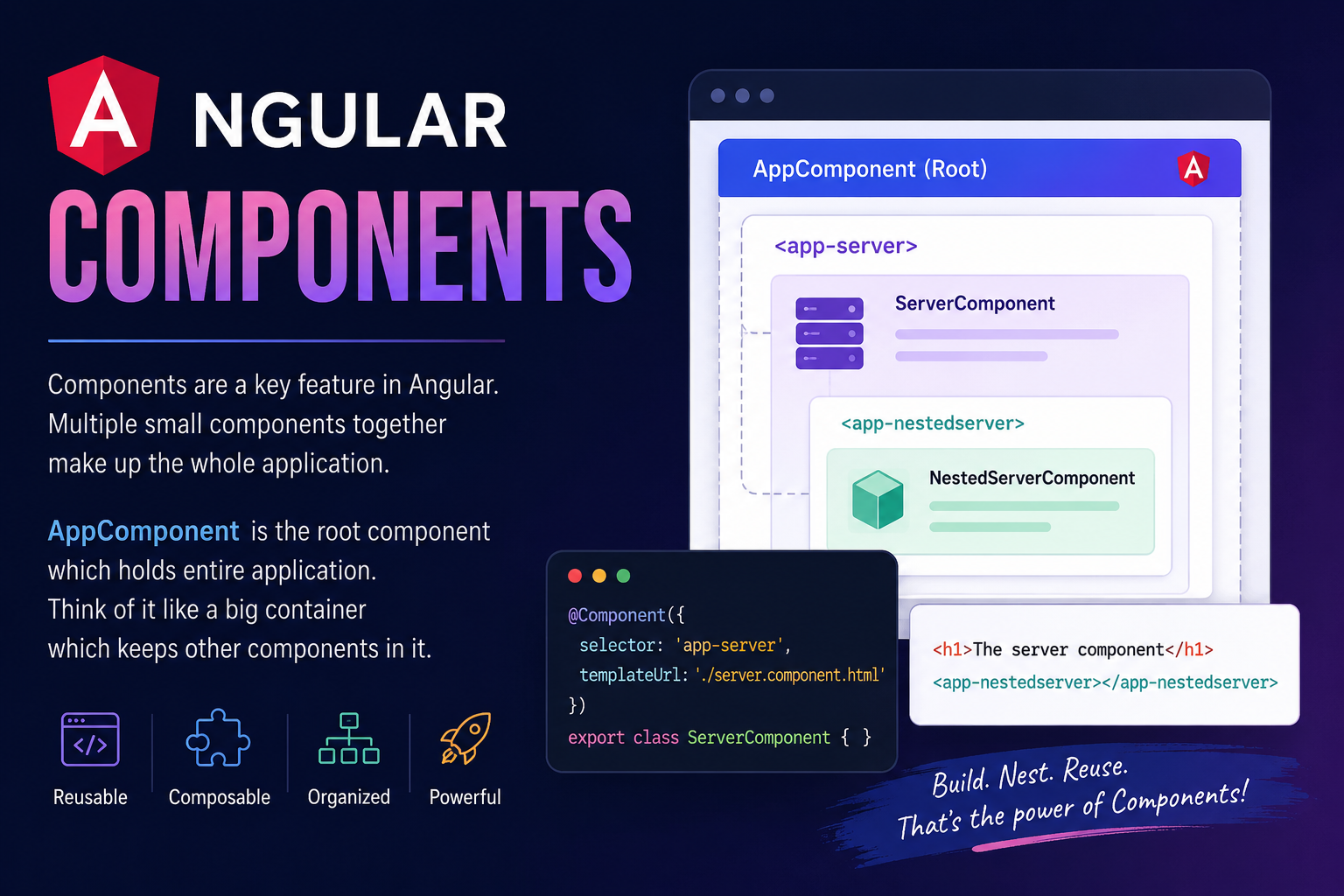 Angular Components