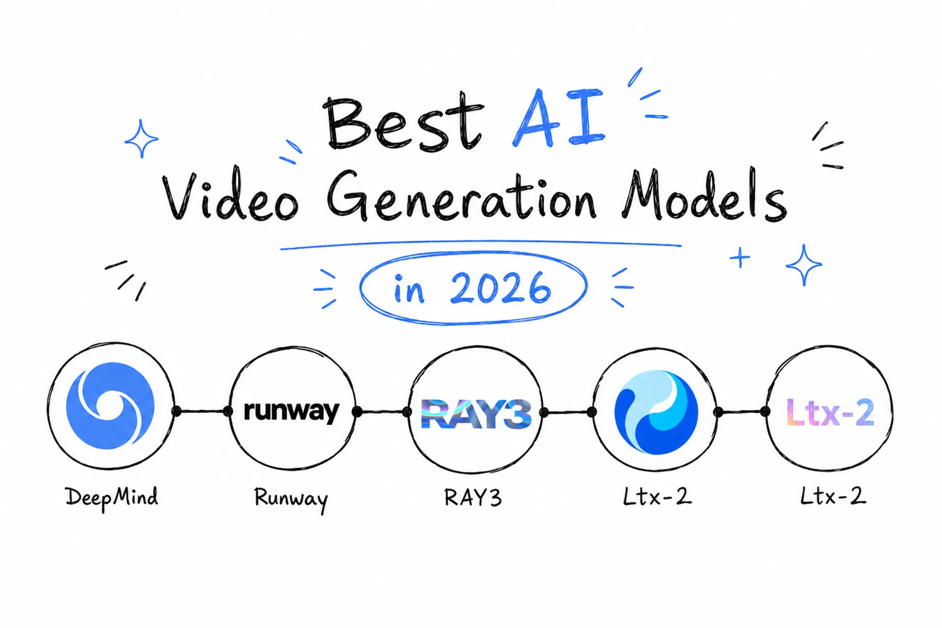 AI Video Generation in 2026: Runway, Veo, Wan and More Compared