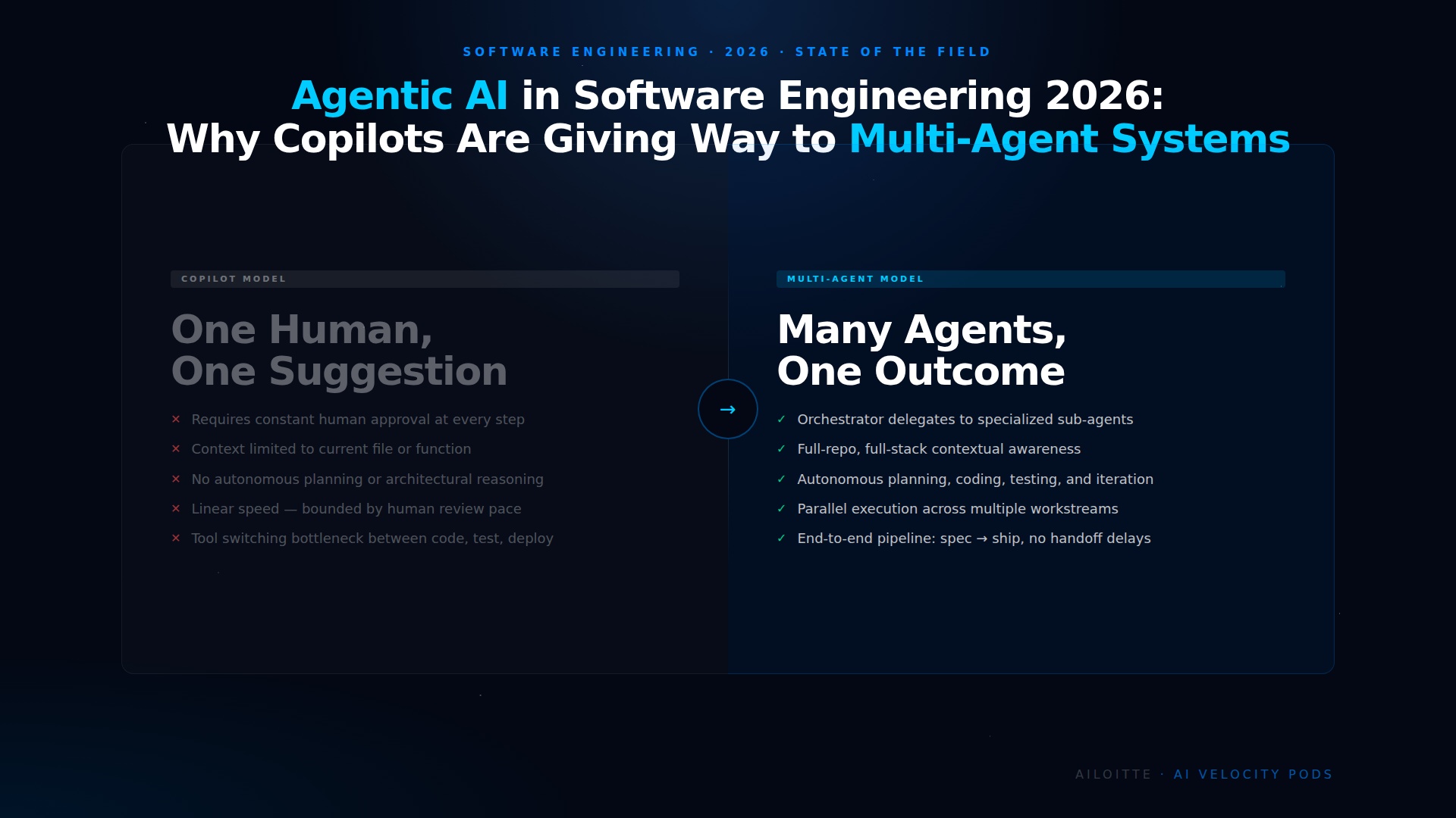 Agentic AI in Software Engineering 2026: Why Copilots Are Giving Way to Multi-Agent Systems