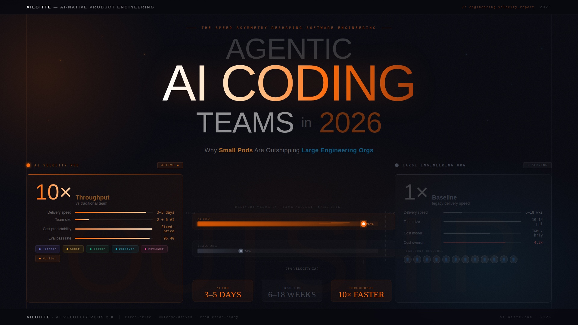 Agentic AI Coding Teams in 2026: Why Small Pods Are Outshipping Large Engineering Orgs