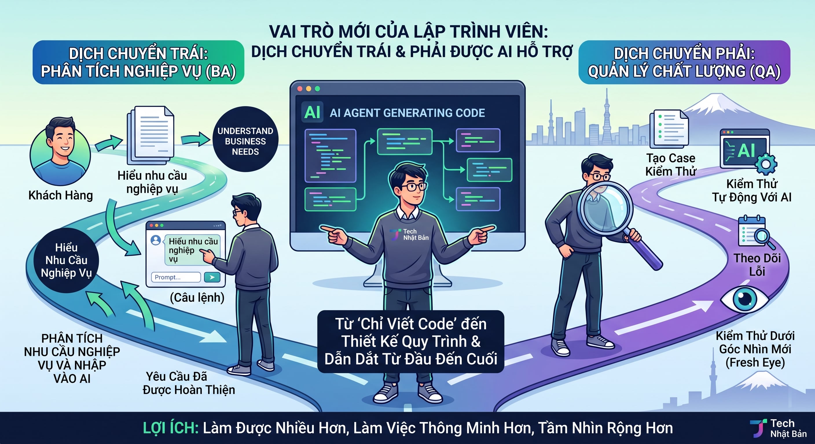Di chuyển trái phải! 