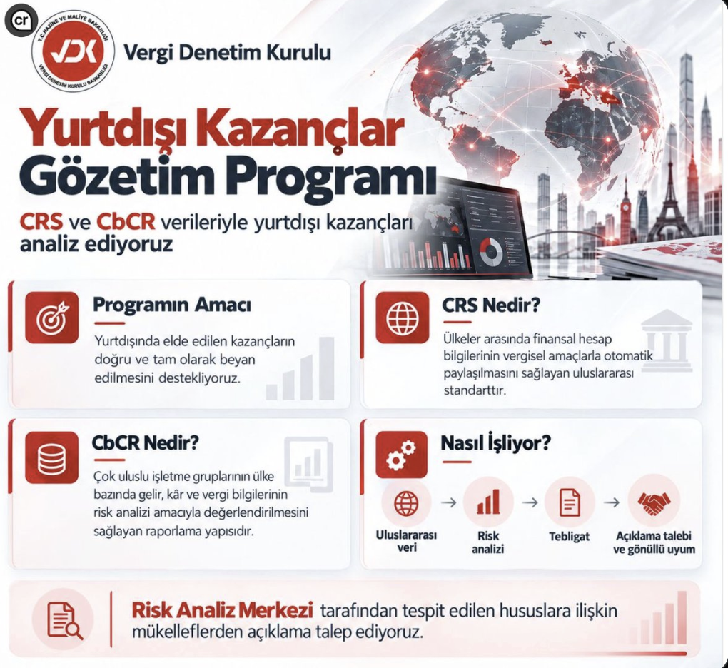 Yurtdışı Kazançlar Gözetim Programı Başlıyor: CRS Verileriyle Kimler İncelenecek?