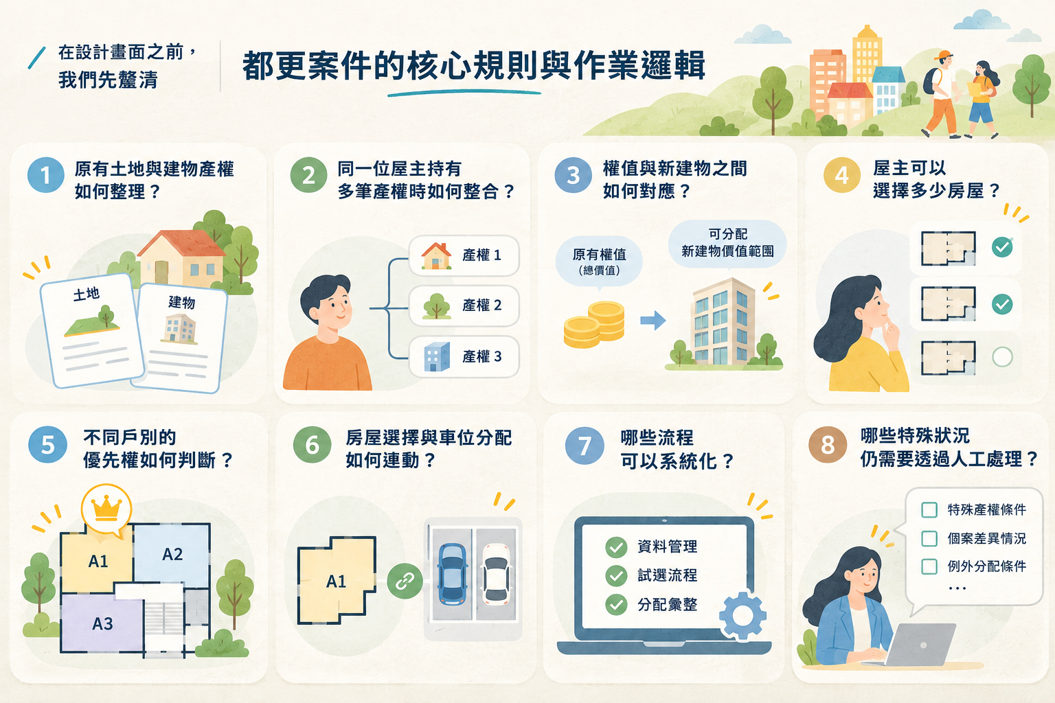 區分整個流程與規則，重新整理順序