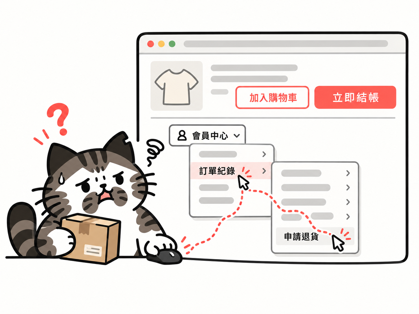 網購退貨按鈕，有些是在比誰藏的更深層
