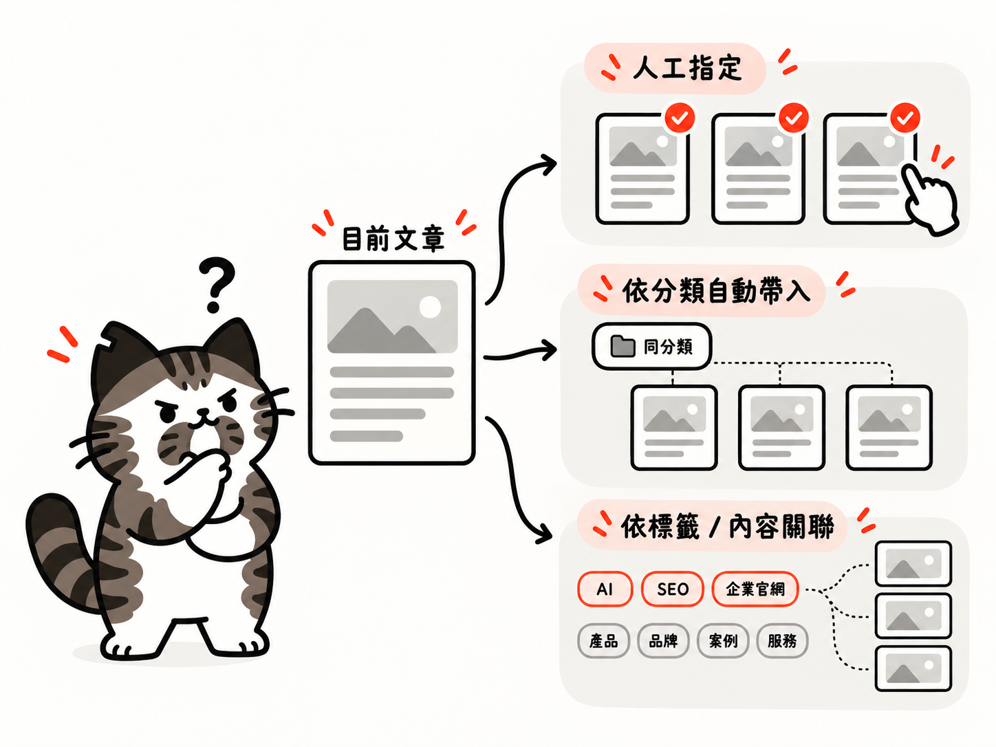 相關文章如何設定？