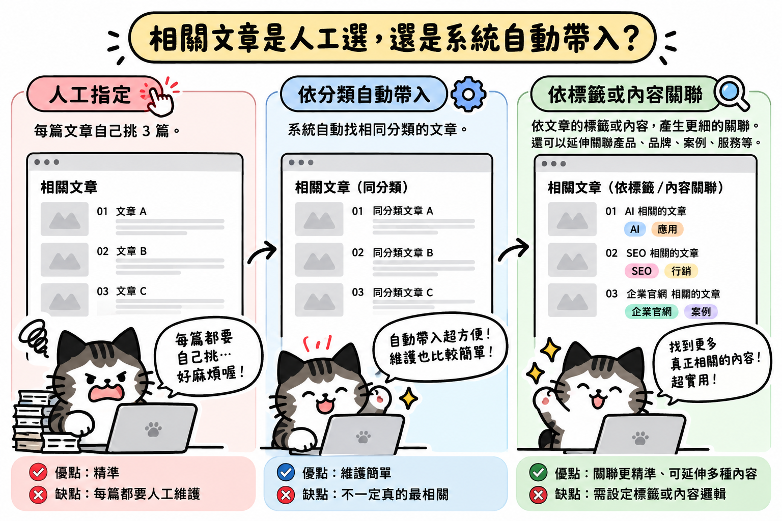相關文章三種方式，省錢VS不省但省下時間