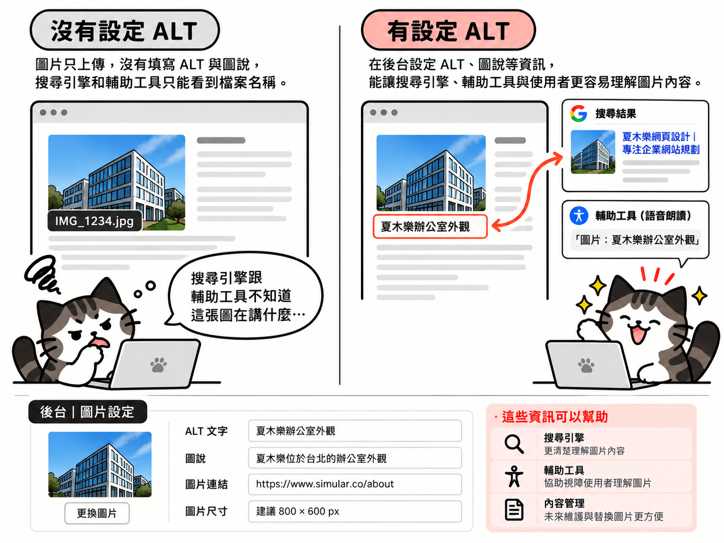 沒有設定ALT  VS 有設定ALT 
