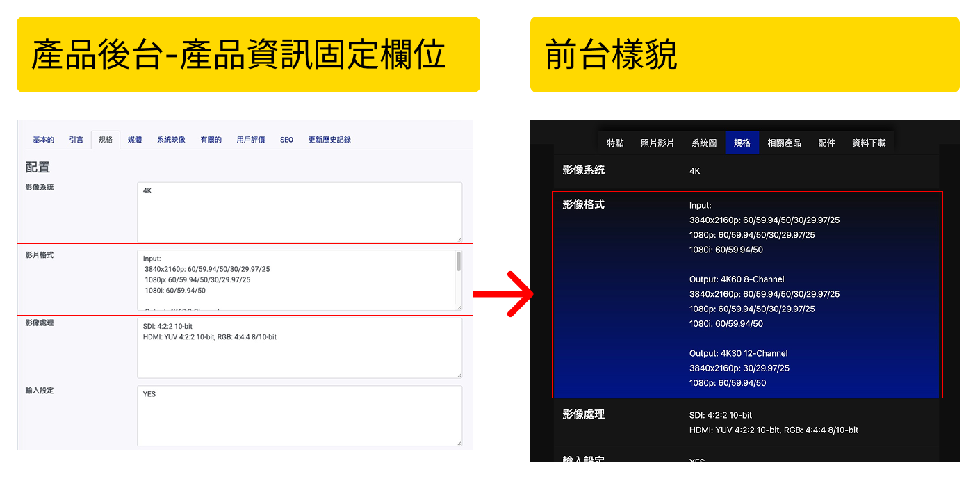 產品資訊固定欄位前後台樣貌參考