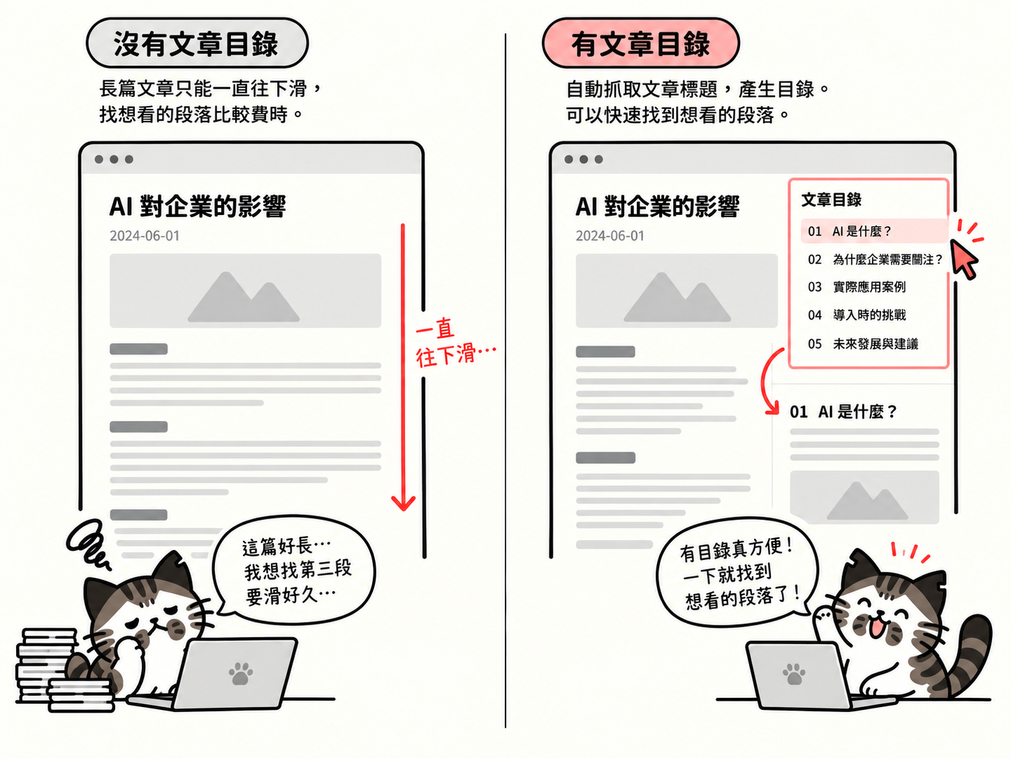 沒有文章目錄VS有文章目錄