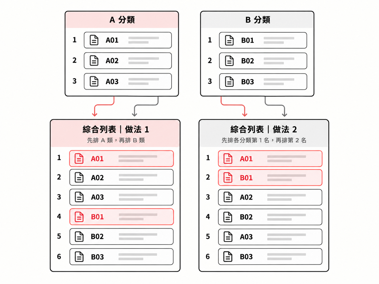 多分類文章建議