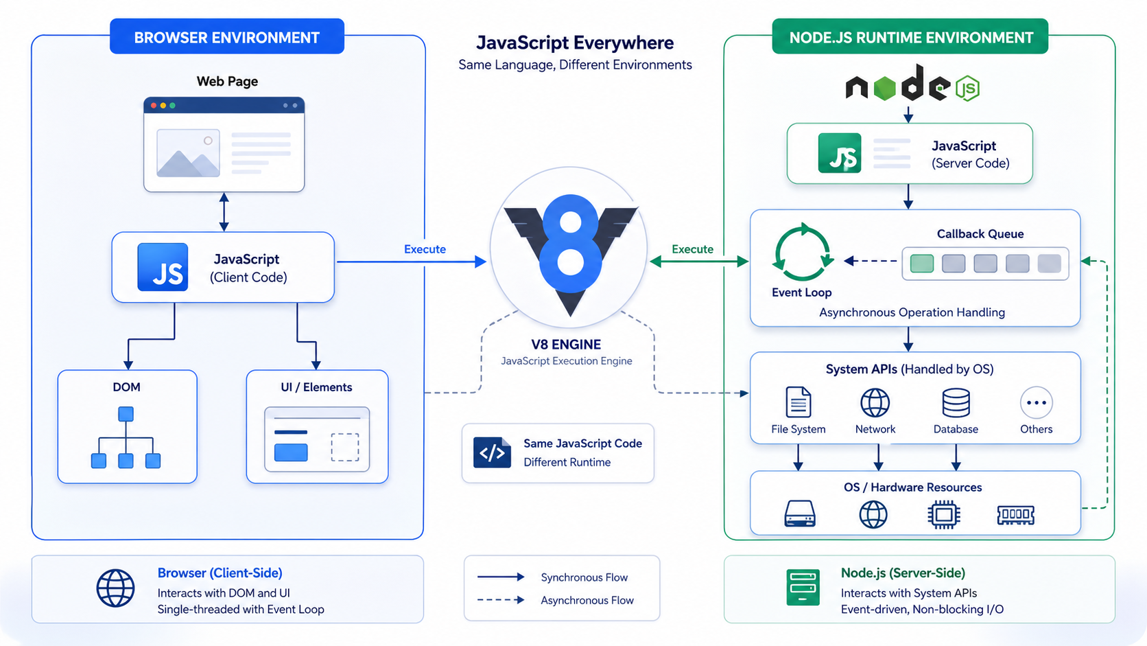 What is Node.js? JavaScript on the Server Explained