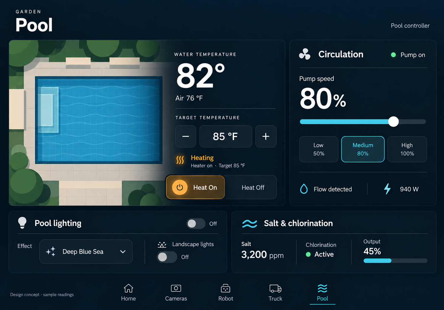 AI-generated pool dashboard concept with generic artwork and sample readings