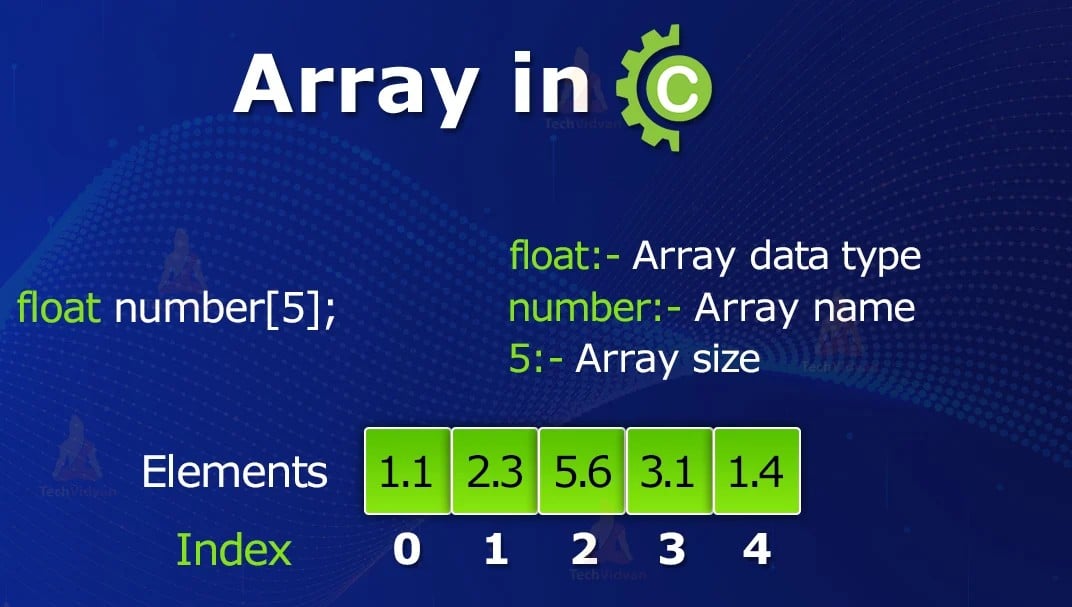 Arrays