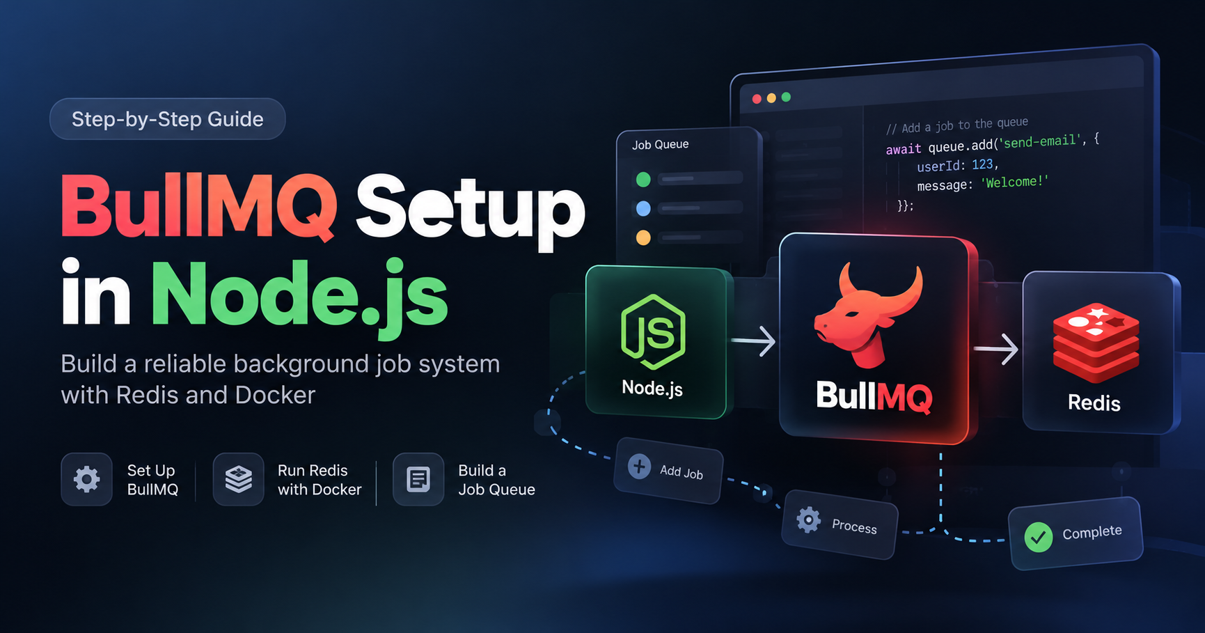 BullMQ with Node.js and Redis