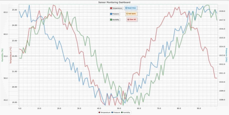 LightningChart-Python-Pointable-Checkbox