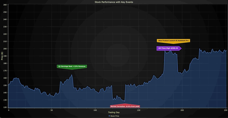 LightningChart-Python-Pointable-Textbox