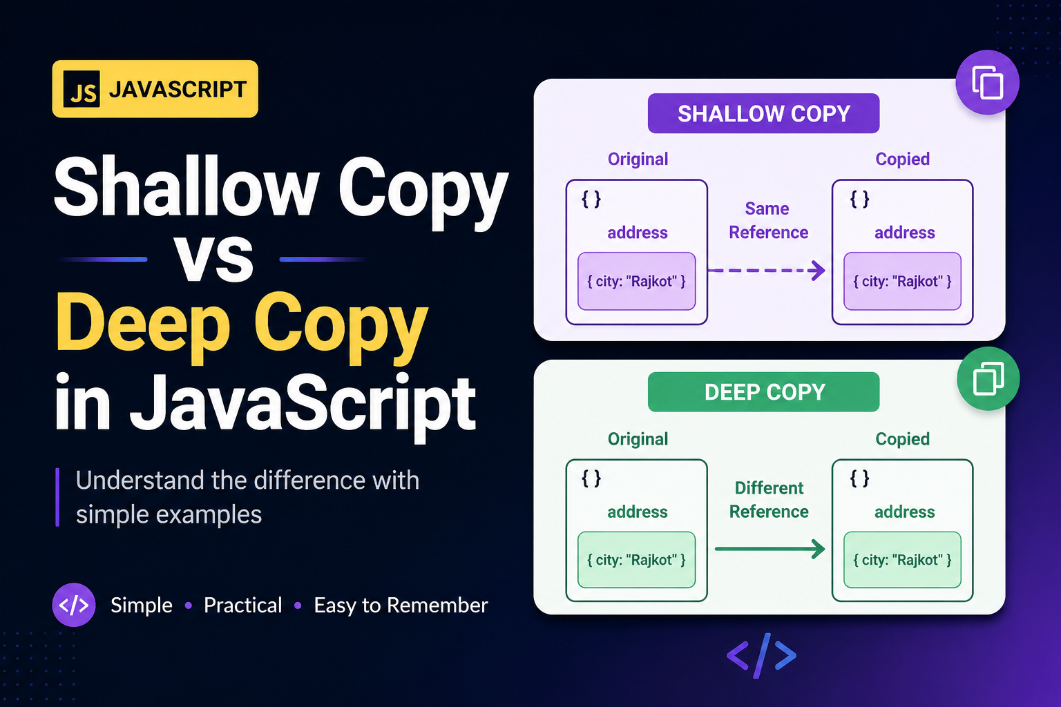 Shallow Copy vs Deep Copy in JavaScript