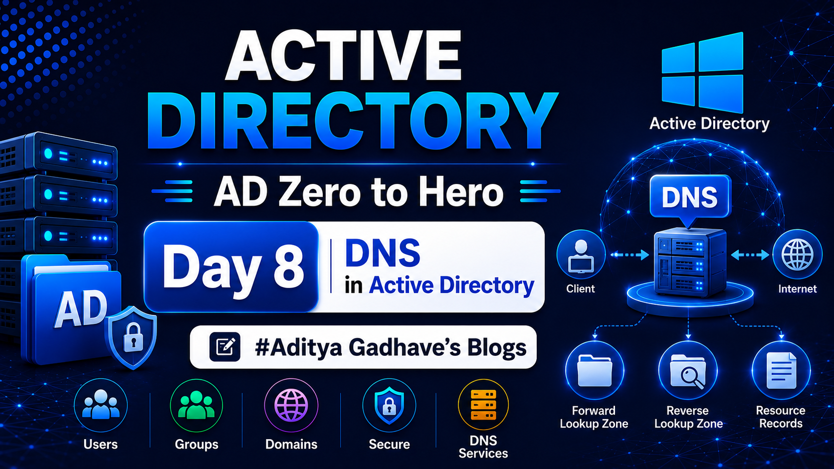 Day 8: DNS in Active Directory (AD) – Complete Guide